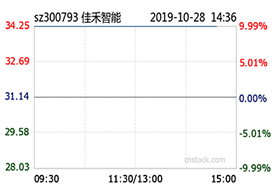 尊龙时凯智能前三季度净利同比增24%