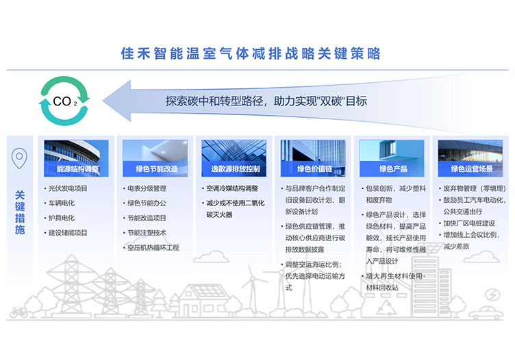 尊龙时凯温室气体减排战略